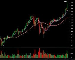 小時下跌了5%
