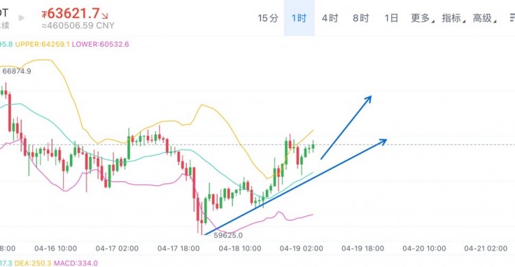 [01紫鵬]比特幣周五思路分享