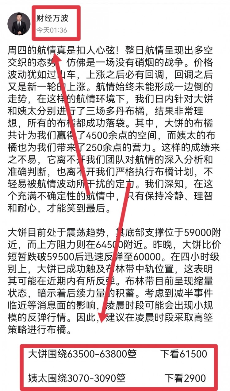 [財經萬波]午后比特幣操作建議分析！