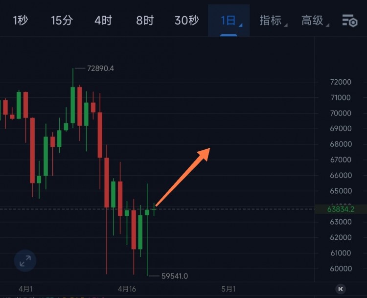 [陳天]生活不止眼前的茍且