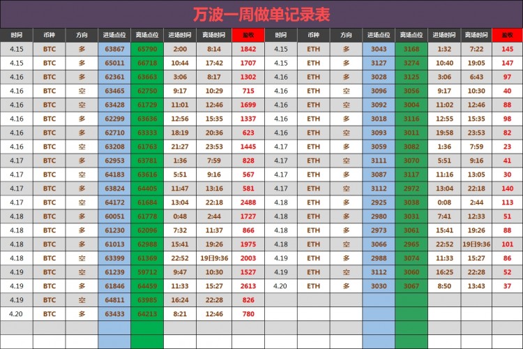 晚間比特幣操作建議分析