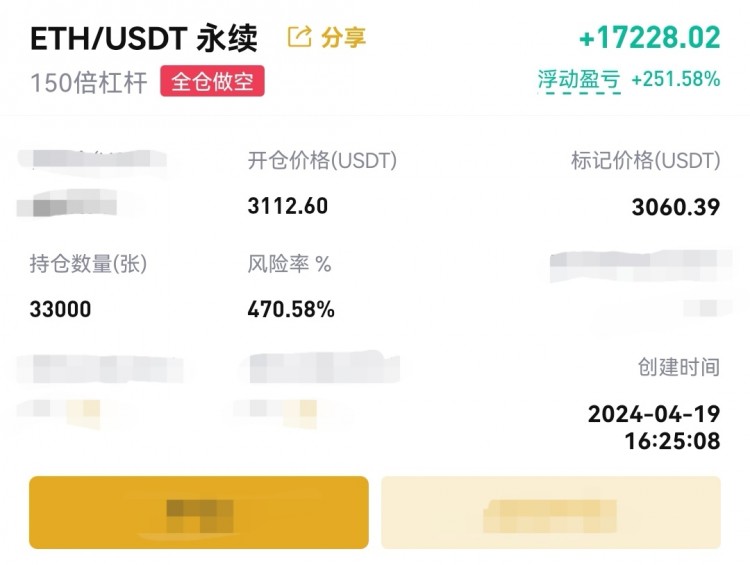 晚間比特幣操作建議分析