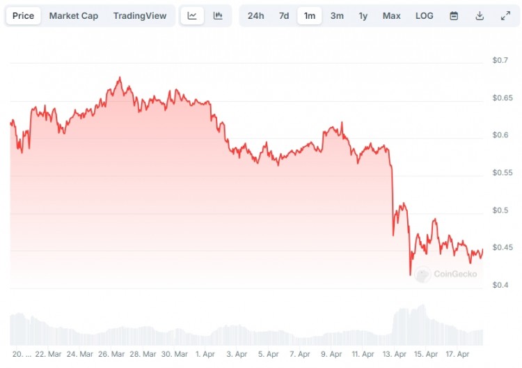 Cardano 價(jià)格預(yù)測(cè)：ADA 是否即將迎來(lái)大動(dòng)作？