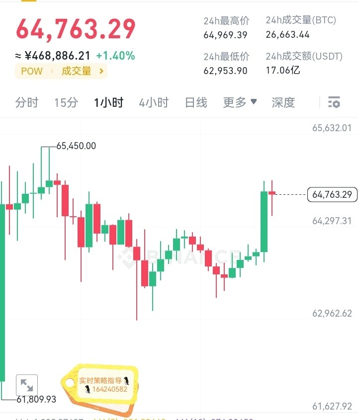 [幣圈參謀長(zhǎng)]一切的一切通通預(yù)告在前，晚間比特幣精準(zhǔn)布局，快來(lái)跟上賺錢