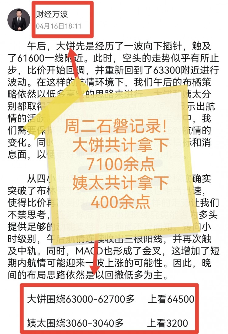 晚間比特幣操作建議分析