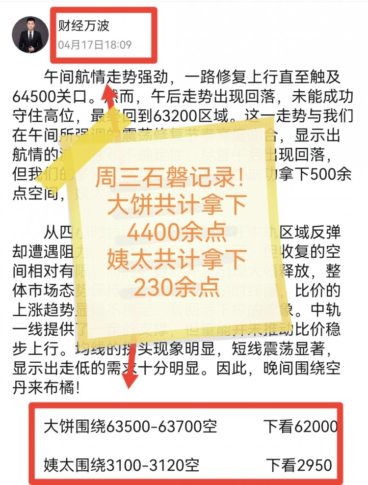 晚間比特幣操作建議分析