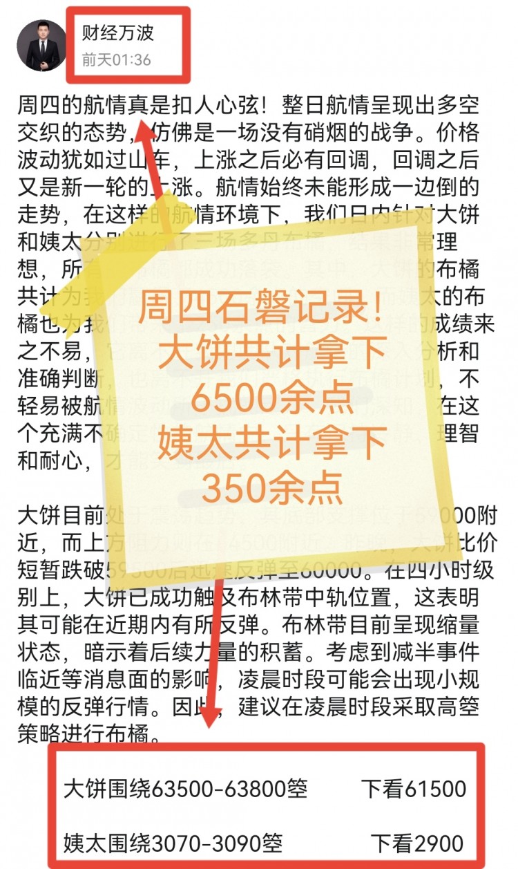 晚間比特幣操作建議分析