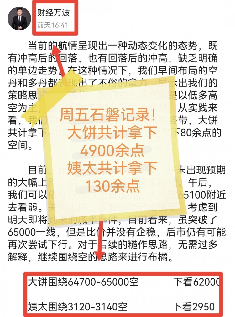 晚間比特幣操作建議分析