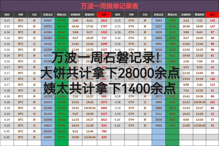 晚間比特幣操作建議分析