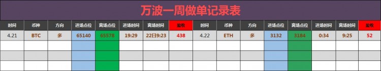 午后比特幣操作建議分析