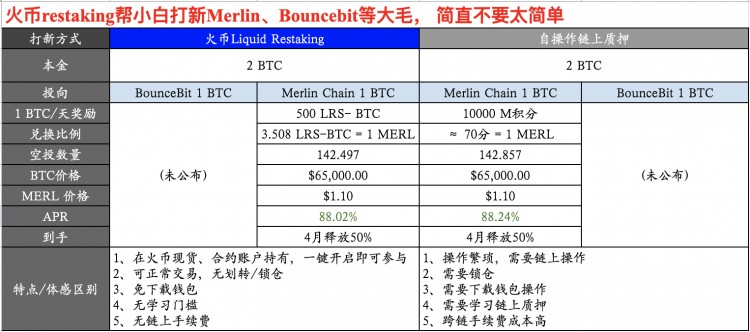 贏200U曬MERL空投獎勵截圖