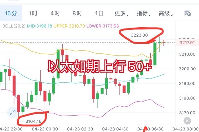比特幣周二思路