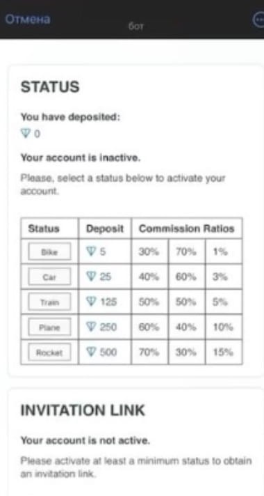 TELEGRAMTON合作期間TONCOIN對詐騙者的吸引力上升