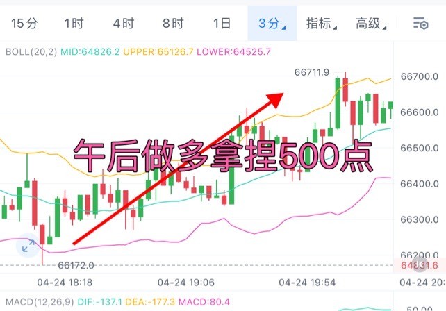 <a title='注冊(cè)并實(shí)名送比特幣'  target='_blank' class='f_a'>比特幣</a>周三總結(jié)