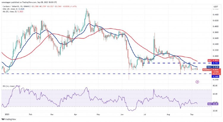ADA價格分析-9月6日和9月7日的Doji