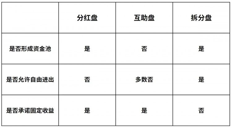 從旁氏三盤理論看MEME幣崛起