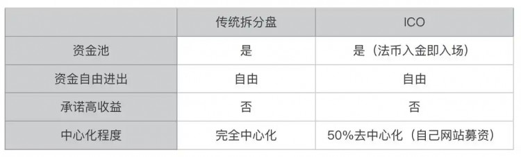 從旁氏三盤理論看MEME幣崛起