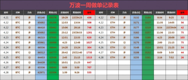 早間比特幣操作建議分析