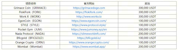 [火幣公告]第11期投票上幣活動開啟！參與分享助力，火箭票數翻倍！
