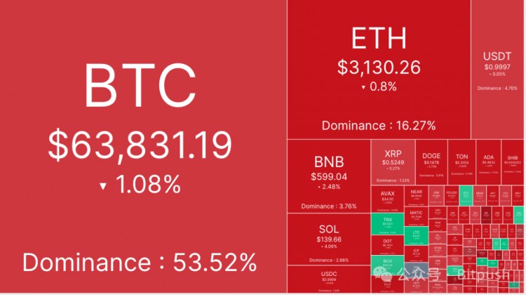 BTC震蕩走勢或將持續3到6個月