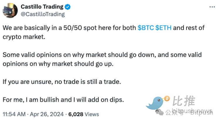 BTC震蕩走勢或將持續3到6個月