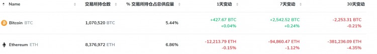 [鏈游者]以太坊現(xiàn)貨ETF，能否成為5月新的敘事？