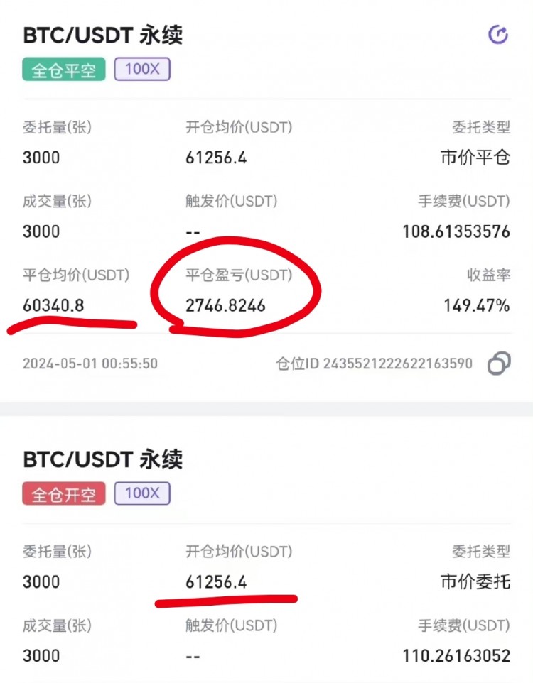 [六邊形的奧特曼]周二，奧特曼石盤總結及后市比特幣分析