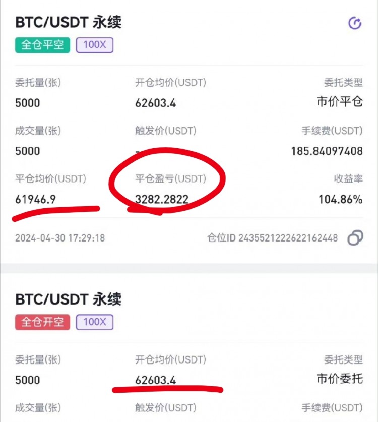 周二奧特曼石盤總結及后市比特幣分析