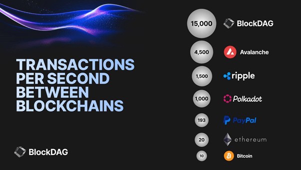 BlockDAG 率先預(yù)售 2170 萬美元，引領(lǐng)前 5 名環(huán)保加密貨幣