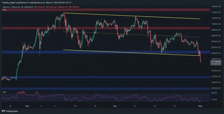 BTC價格分析