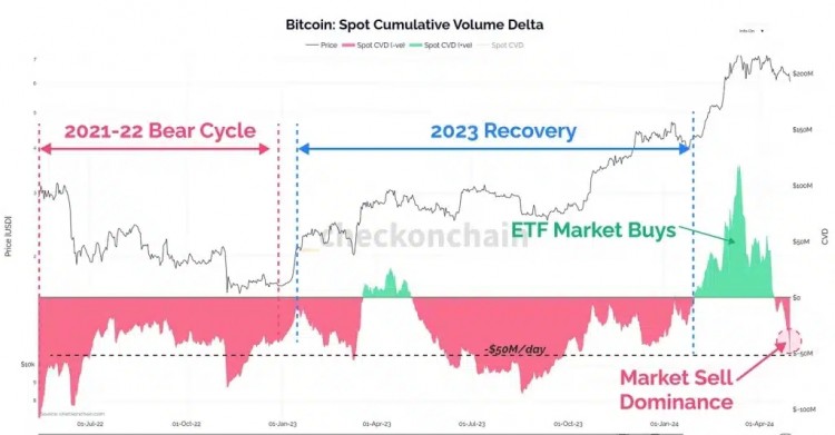 比特幣跌至58000美元BTC價格的來龍去脈和下一步走勢