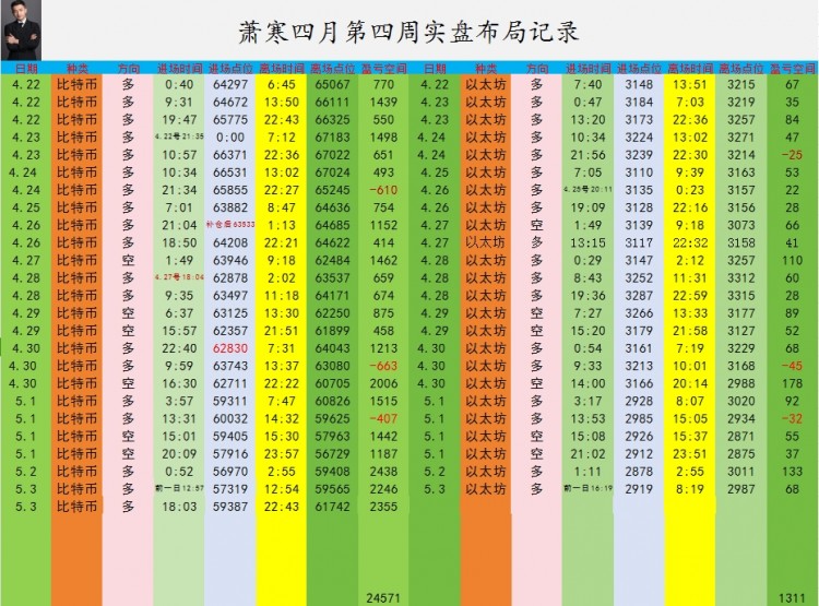 蕭寒行情回顧和拿利情況以及午夜糙作建議