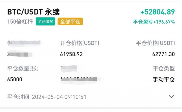 早間比特幣操作建議分析