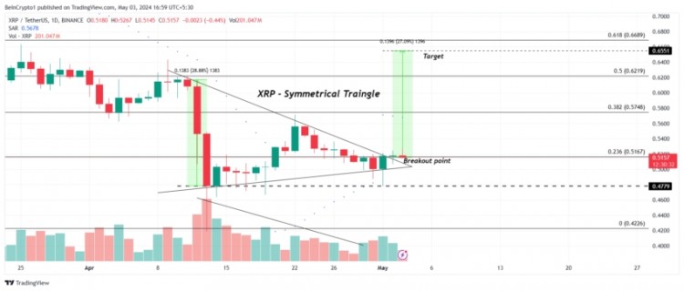 XRP 價格預(yù)測：再次下跌