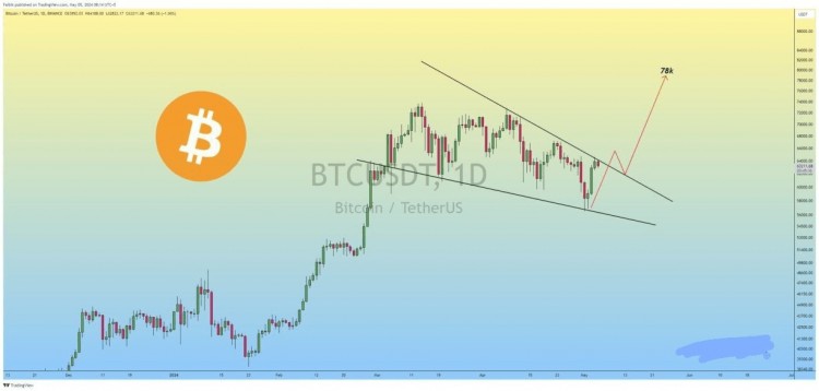比特幣價格：BTC會再次跌至6萬美元嗎？