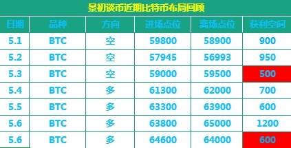 [景初談幣]光輝時刻