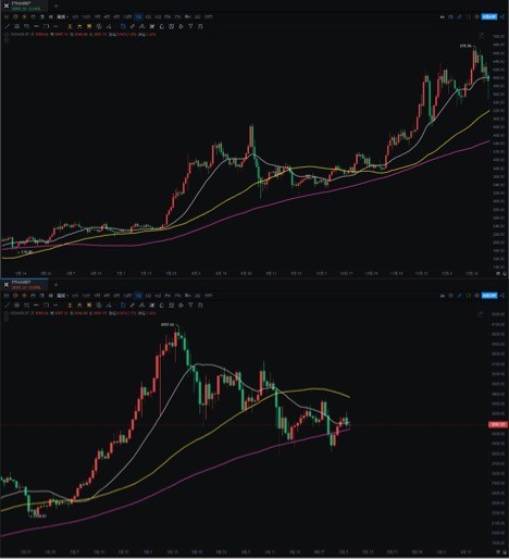 240507BTC即將暴漲開啟上漲5浪坐穩扶好耐心等待