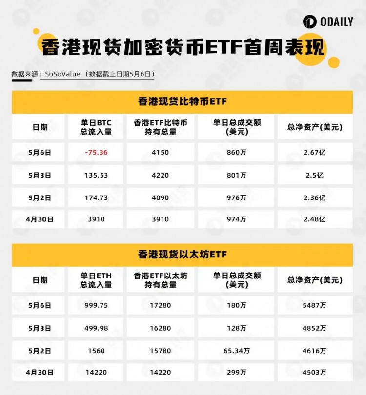 [區塊鏈大亨]復盤香港加密ETF上線一周表現