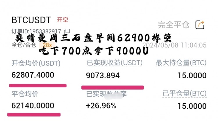 周三午后1630比特幣以太坊行情分析