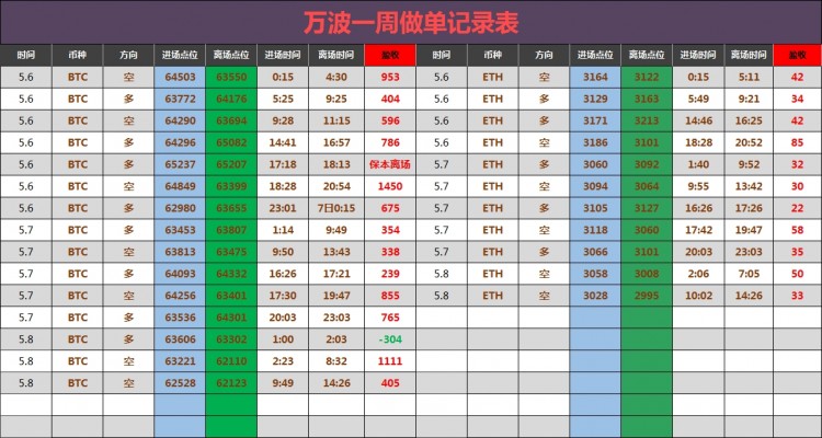 午后比特幣操作建議分析