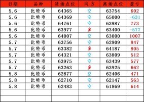 比特幣周三總結及凌晨操作思路解套做空