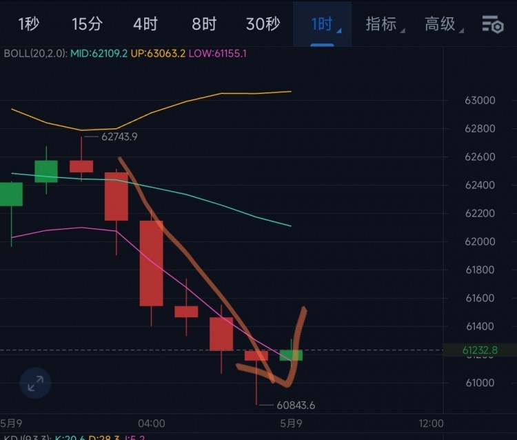 比特幣以太坊