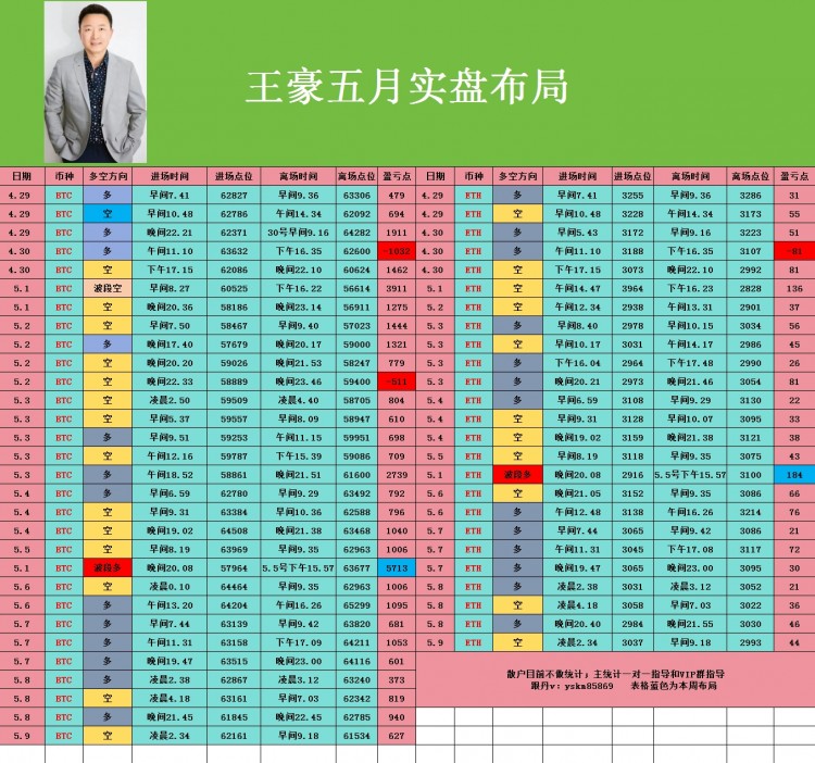 [幣圈王豪]幣圈王豪:周四午后比特幣以太坊操作思路
