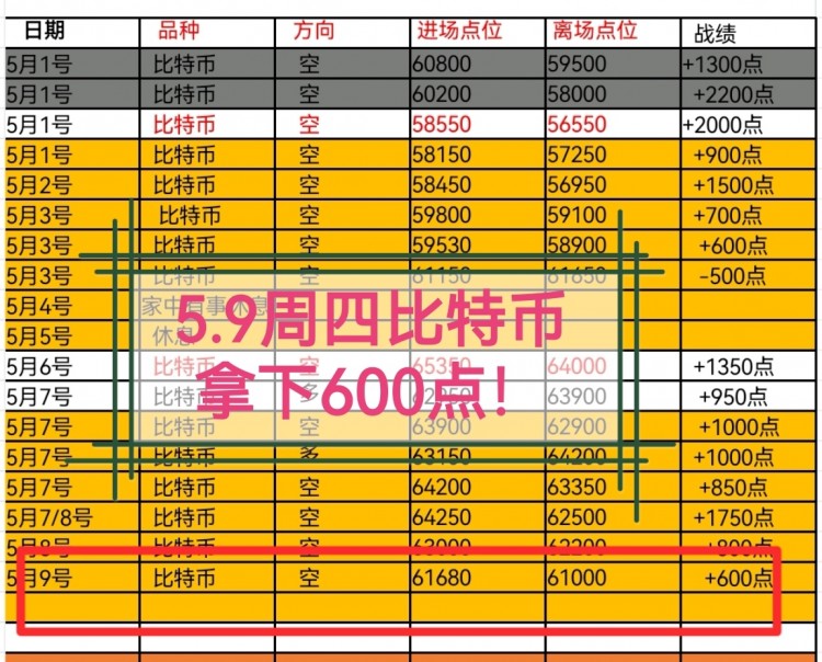[林坤]反彈不是反轉(zhuǎn)，繼續(xù)干空！