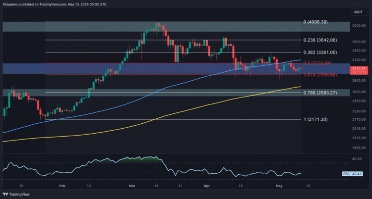 ETH情緒分析