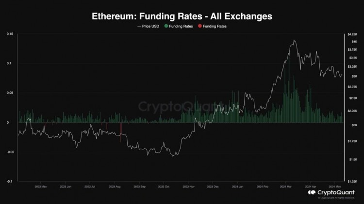 ETH情緒分析