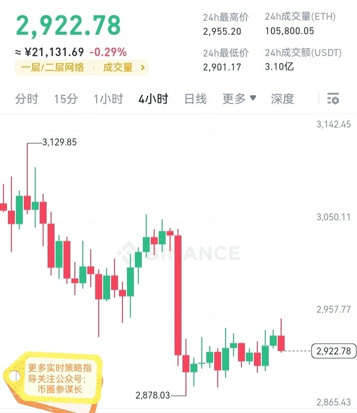 [幣圈參謀長]周一收益把握建議