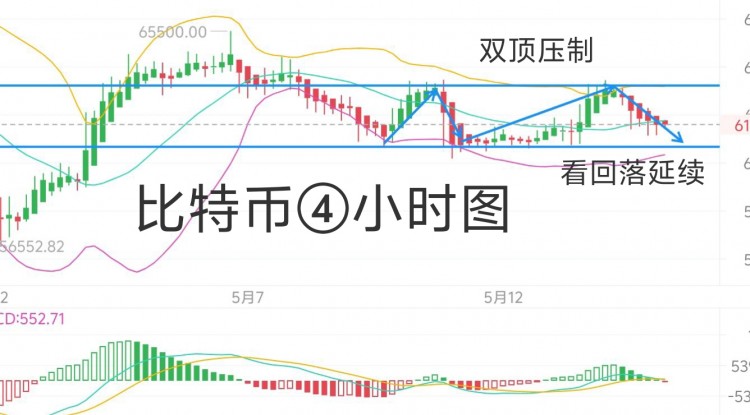 [幣圈君豪]