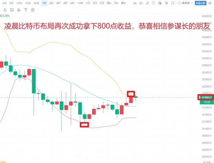 [幣圈參謀長]午間$BTC 行情解析策略布局 參謀長分析 讓你穩健獲利