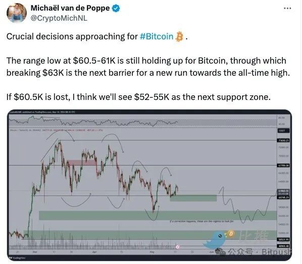 BTC匍匐不前MEME股GME瘋狂爆拉